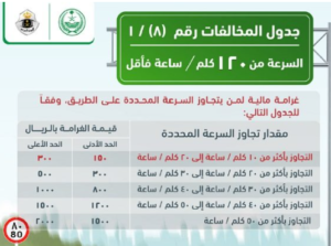 أسعار المخالفات المرورية في السعودية 1444