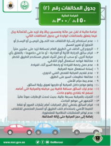 أسعار المخالفات المرورية في السعودية 1444