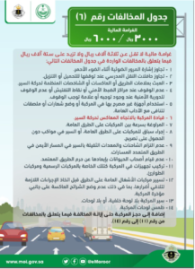 أسعار المخالفات المرورية في السعودية 1444