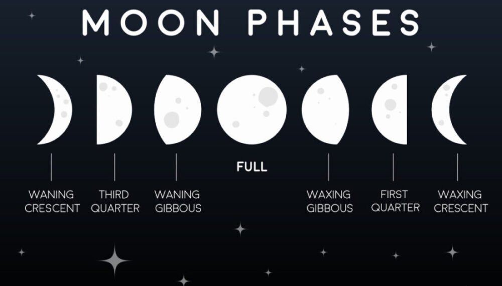 أطوار القمر